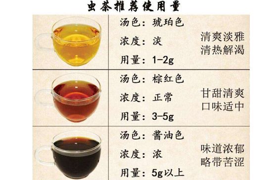 茶葉名稱大全和圖片，茶葉名字大全三四個字！