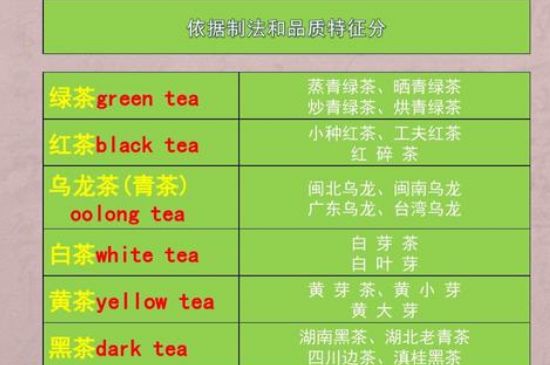 茶葉名稱大全和圖片，茶葉名字大全三四個字！