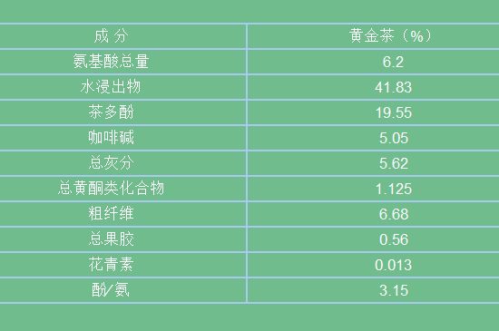 黃金茶的功效及禁忌癥，黃金茶有什么副作用嗎？