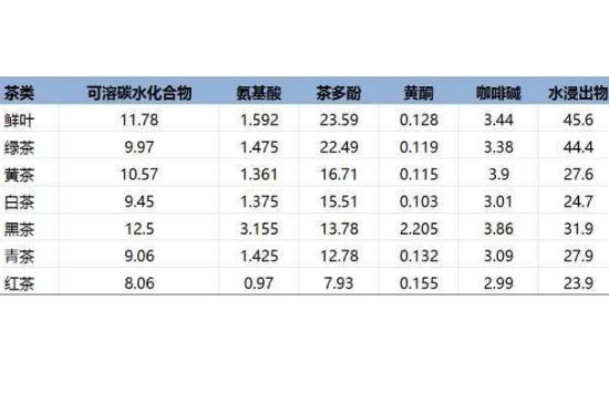 茶葉名稱大全和圖片，茶葉名字大全三四個字！