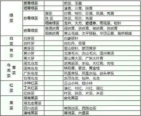 各種茶葉名稱對應(yīng)圖片，中國茶大全！