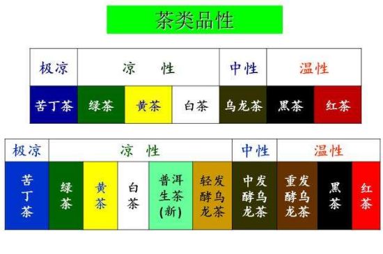 茶葉名稱大全和圖片，茶葉名字大全三四個字！