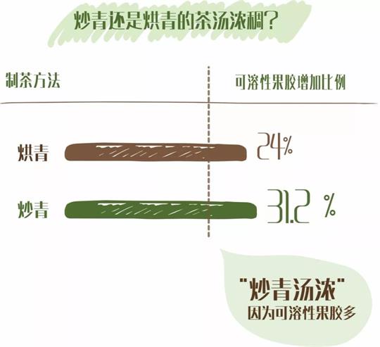 什么綠茶口味重口感濃郁，口味比較重的綠茶都有那些？