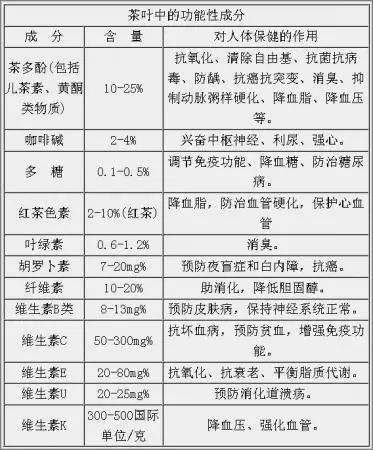 白茶三年為藥七年為寶的原理，為什么說(shuō)一年茶三年藥七年寶？