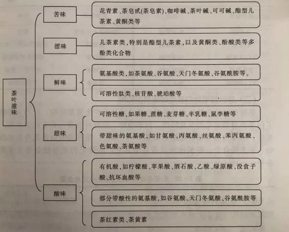 白茶三年為藥七年為寶的原理，為什么說(shuō)一年茶三年藥七年寶？