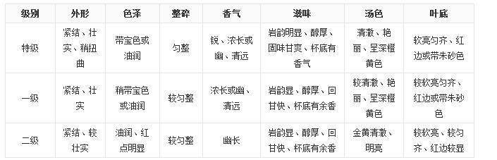 大紅袍茶葉好嗎？大紅袍被譽(yù)為“茶中之王”！