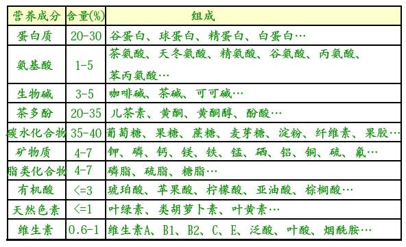 白茶三年為藥七年為寶的原理，為什么說(shuō)一年茶三年藥七年寶？