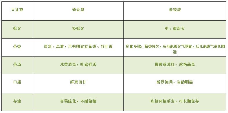大紅袍可以放10年嗎，大紅袍放了十年能喝嗎