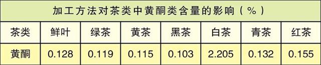 白茶三年為藥七年為寶的原理，為什么說(shuō)一年茶三年藥七年寶？